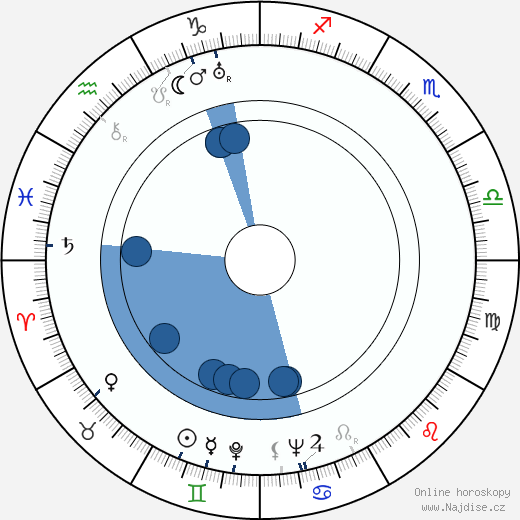 Robert Vernay wikipedie, horoscope, astrology, instagram