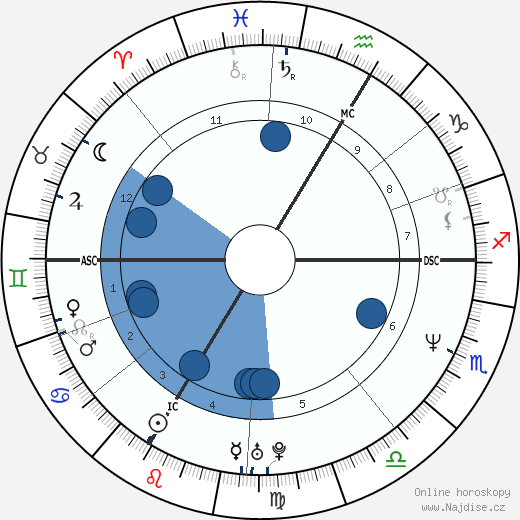 Robert von Heeren wikipedie, horoscope, astrology, instagram