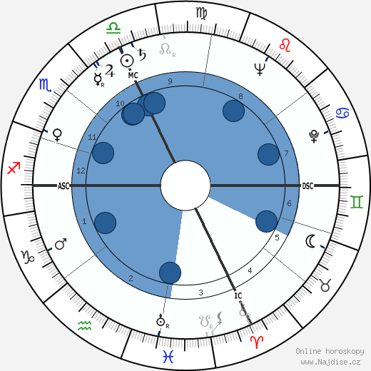 Robert W. Galvin wikipedie, horoscope, astrology, instagram