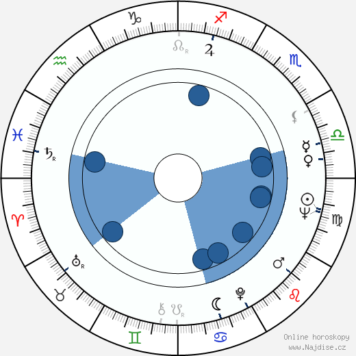 Robert W. Mahoney wikipedie, horoscope, astrology, instagram