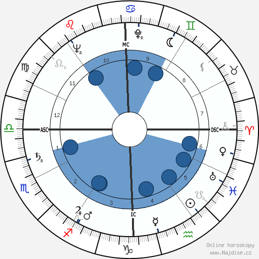 Robert W. Maloy wikipedie, horoscope, astrology, instagram