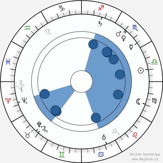 Robert W. Paul wikipedie, horoscope, astrology, instagram