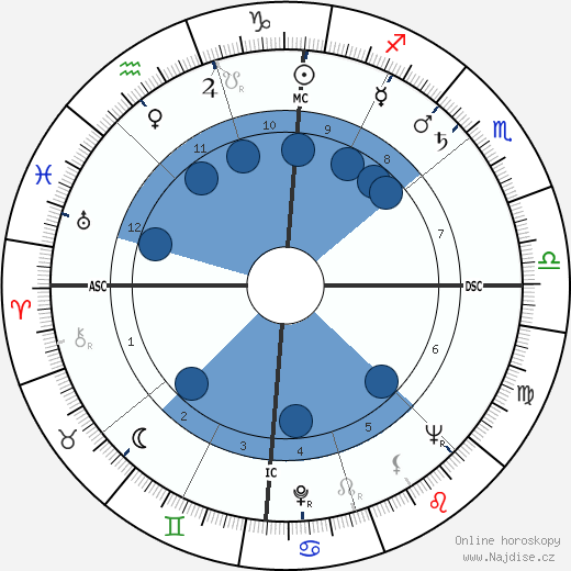 Robert W. Watson wikipedie, horoscope, astrology, instagram