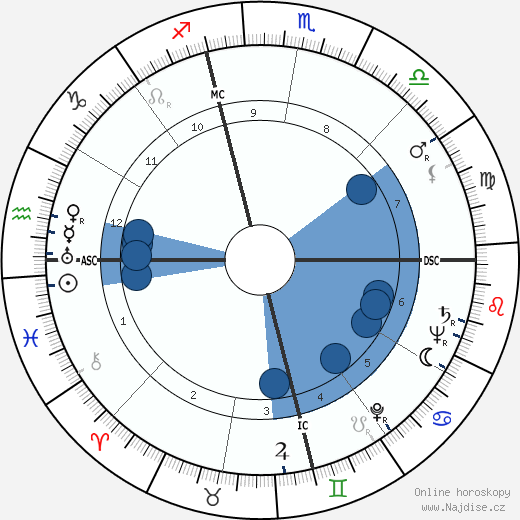 Robert Wadlow wikipedie, horoscope, astrology, instagram