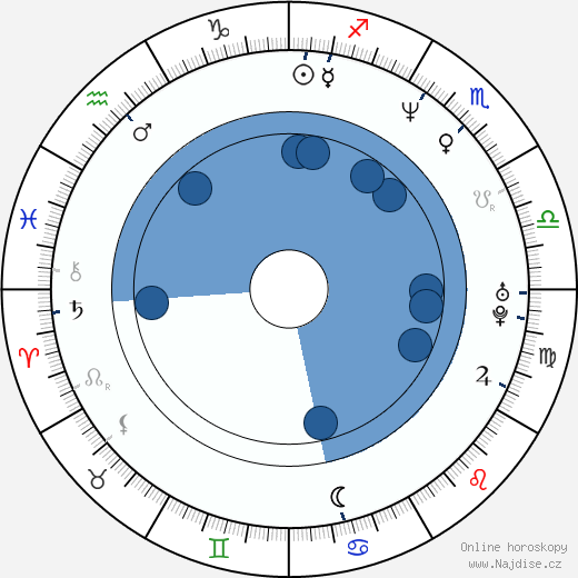 Robert Wahlberg wikipedie, horoscope, astrology, instagram