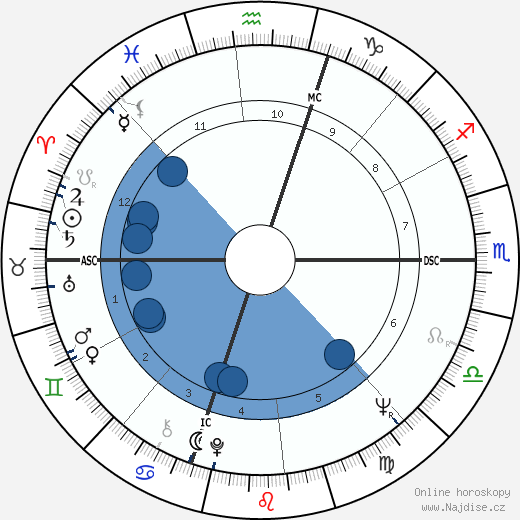 Robert Walker Jr. wikipedie, horoscope, astrology, instagram