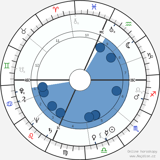 Robert Walker wikipedie, horoscope, astrology, instagram