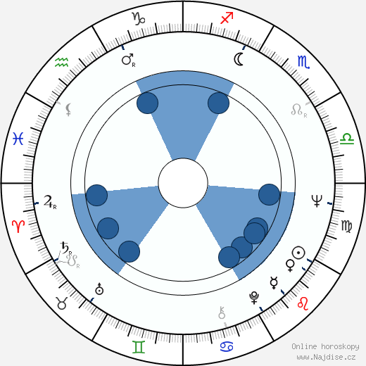 Robert Wall wikipedie, horoscope, astrology, instagram