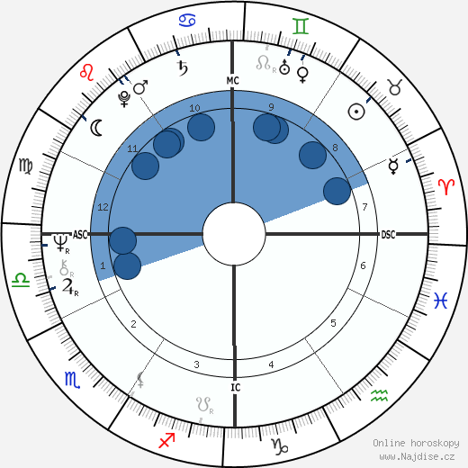 Robert Ward wikipedie, horoscope, astrology, instagram