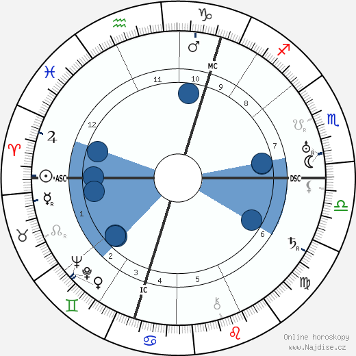 Robert Watson-Watt wikipedie, horoscope, astrology, instagram
