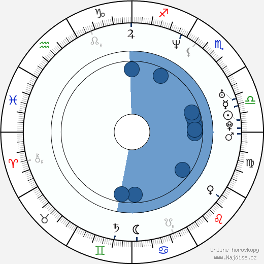 Robert Webb wikipedie, horoscope, astrology, instagram