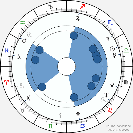 Robert Webber wikipedie, horoscope, astrology, instagram