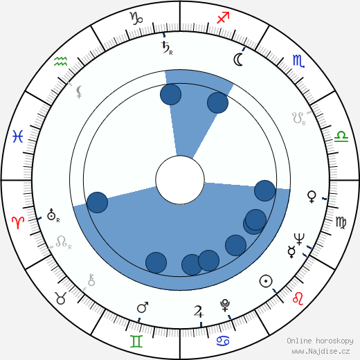 Robert Weinig wikipedie, horoscope, astrology, instagram