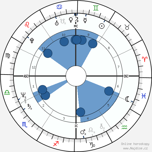 Robert Wesley Knepper wikipedie, horoscope, astrology, instagram