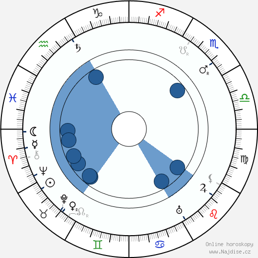 Robert Wiene wikipedie, horoscope, astrology, instagram