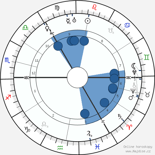 Robert William Johnstone wikipedie, horoscope, astrology, instagram