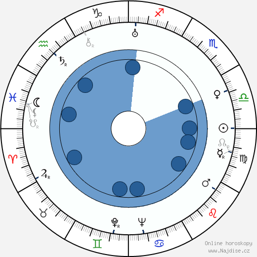 Robert Williams wikipedie, horoscope, astrology, instagram