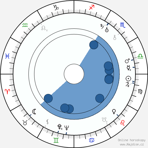 Robert Williams wikipedie, horoscope, astrology, instagram