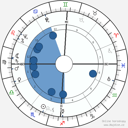 Robert Wogensky wikipedie, horoscope, astrology, instagram