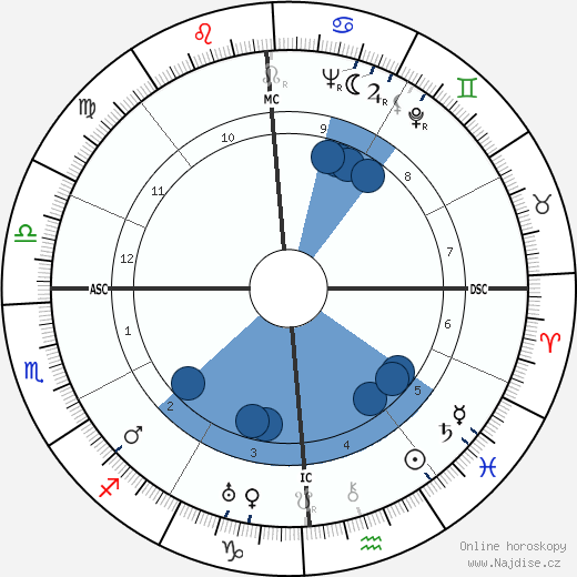 Robert Young wikipedie, horoscope, astrology, instagram