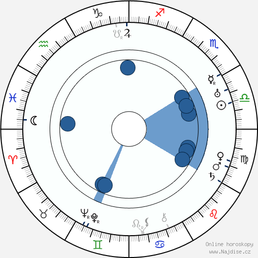 Robert Z. Leonard wikipedie, horoscope, astrology, instagram