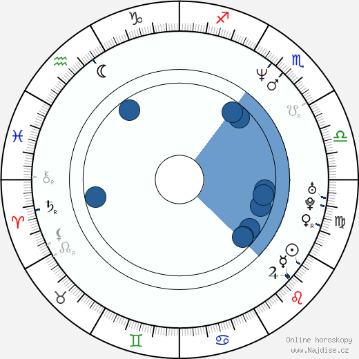 Robert Záruba wikipedie, horoscope, astrology, instagram