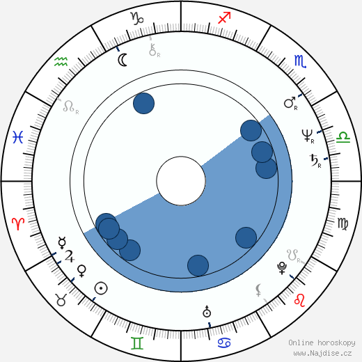 Robert Zemeckis wikipedie, horoscope, astrology, instagram