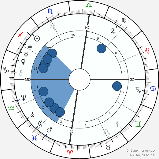 Roberta Clarence Irwin wikipedie, horoscope, astrology, instagram