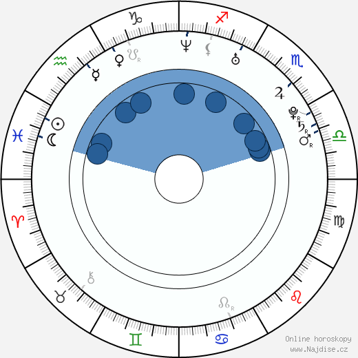Roberta Giarrusso wikipedie, horoscope, astrology, instagram