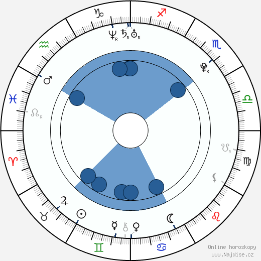Roberta Sligen wikipedie, horoscope, astrology, instagram