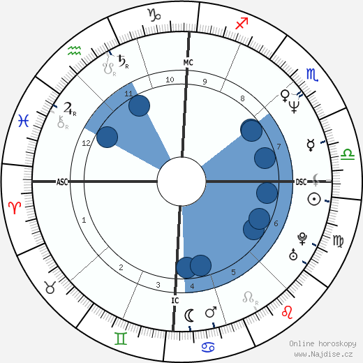 Roberta Torre wikipedie, horoscope, astrology, instagram