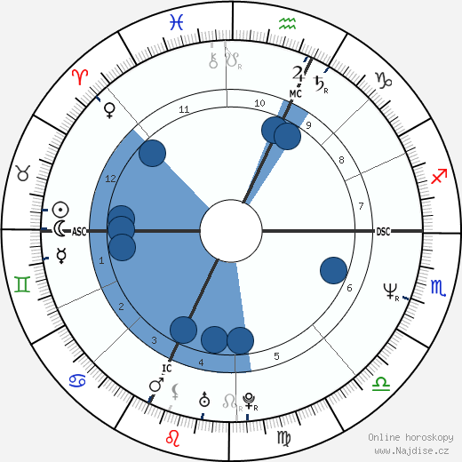 Roberta Voltolini wikipedie, horoscope, astrology, instagram