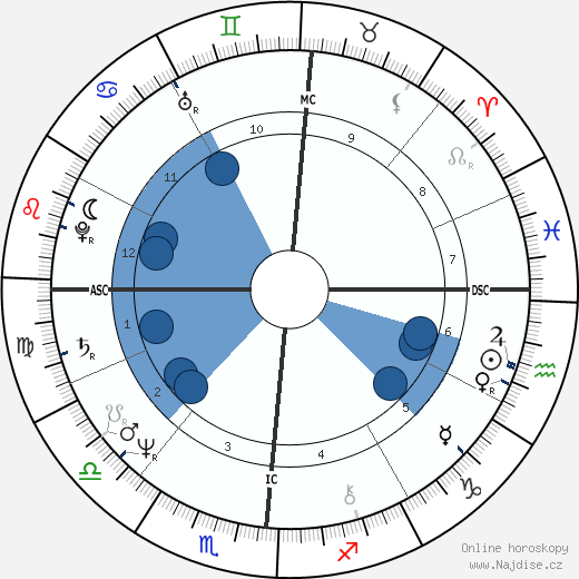 Robertino Rossellini wikipedie, horoscope, astrology, instagram