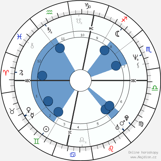 Roberto Alagna wikipedie, horoscope, astrology, instagram