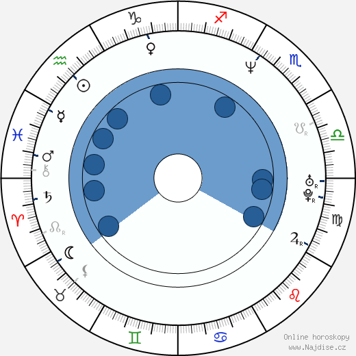 Roberto Alomar wikipedie, horoscope, astrology, instagram