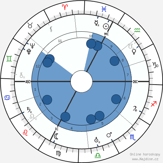 Roberto Assagioli wikipedie, horoscope, astrology, instagram