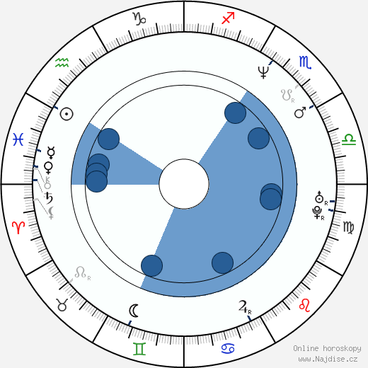 Roberto Baggio wikipedie, horoscope, astrology, instagram
