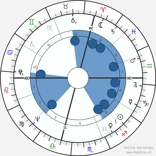 Roberto Benzi wikipedie, horoscope, astrology, instagram