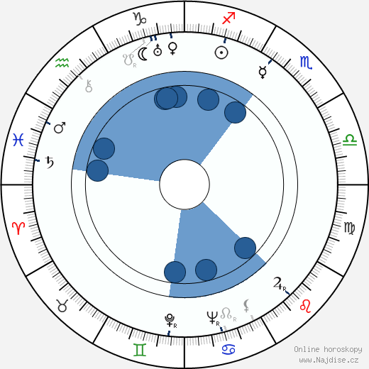Roberto Bianchi Montero wikipedie, horoscope, astrology, instagram