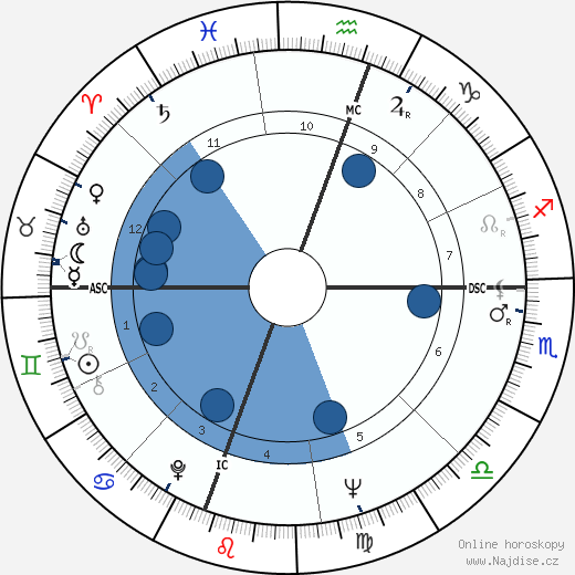 Roberto Blanco wikipedie, horoscope, astrology, instagram