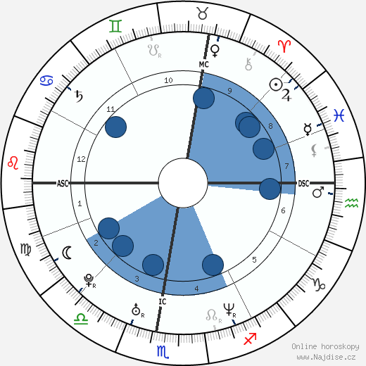 Roberto Bolle wikipedie, horoscope, astrology, instagram