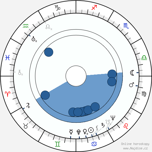 Roberto Bruni wikipedie, horoscope, astrology, instagram