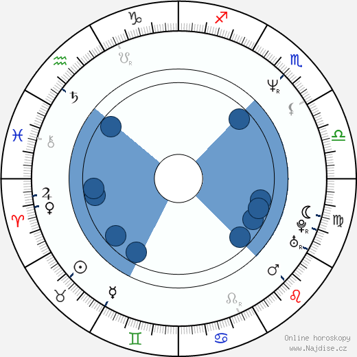 Roberto Cairo wikipedie, horoscope, astrology, instagram