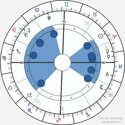 Roberto Calvi wikipedie, horoscope, astrology, instagram