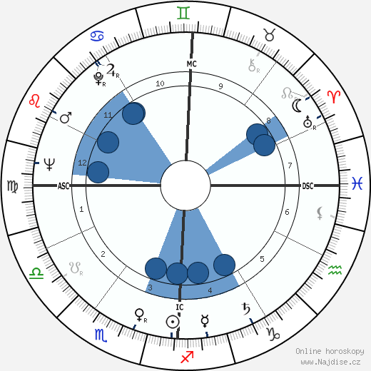 Roberto Capucci wikipedie, horoscope, astrology, instagram