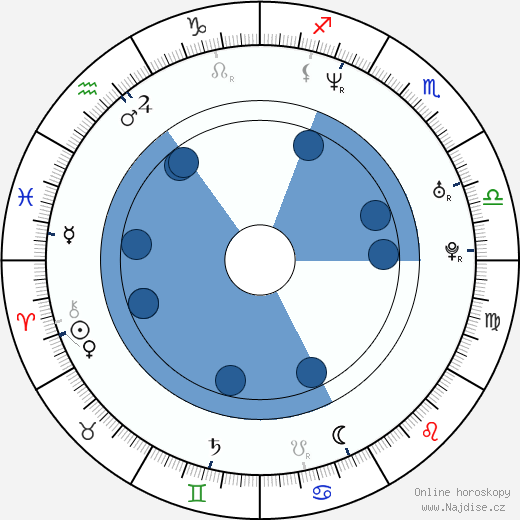 Roberto Carlos wikipedie, horoscope, astrology, instagram