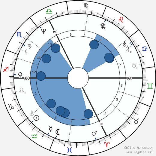 Roberto Citran wikipedie, horoscope, astrology, instagram