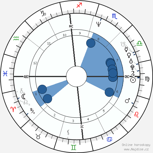 Roberto Di Donna wikipedie, horoscope, astrology, instagram