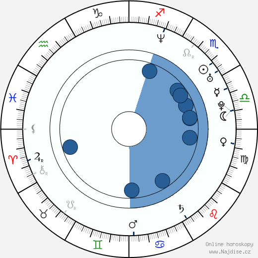 Roberto Duenas wikipedie, horoscope, astrology, instagram