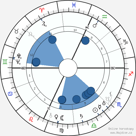 Roberto Farinacci wikipedie, horoscope, astrology, instagram